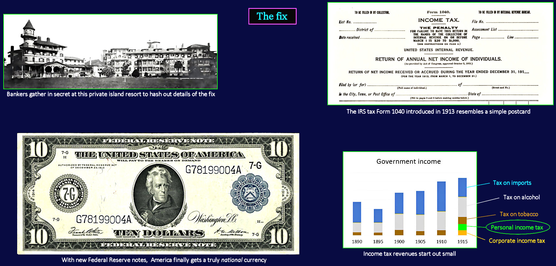 Dollar bills and IRS, 1913